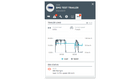 Webfleet Trailer Management