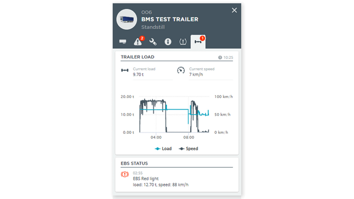 Webfleet Trailer Management