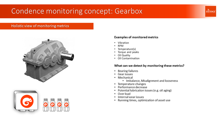Condence Advanced - Gearbox