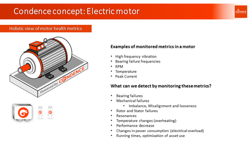 Condence Advanced - Electric Motor