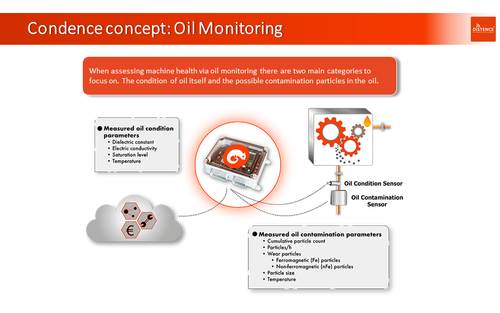 Condence Basic - Oil Monitoring