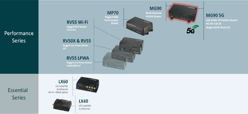 Sierra Wireless Gateways & Routers