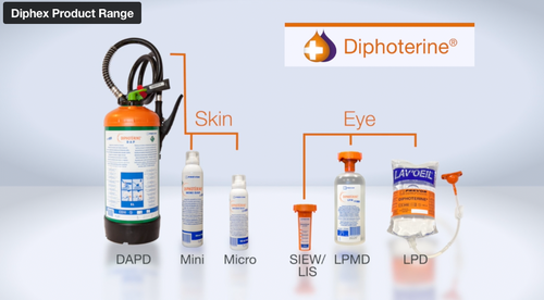 Diphoterine® Product Catalogue