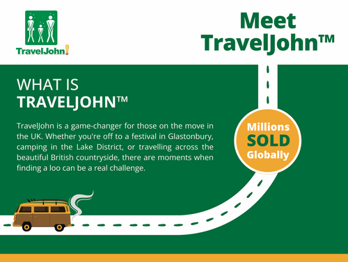 The Data: Travel John