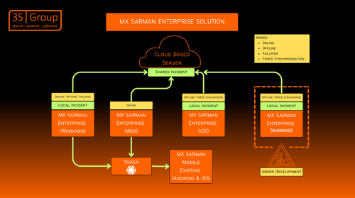 Formal launch of SARMAN Enterprise Solution