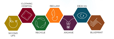 Keela Launches ‘Legacy’ Project in Sustainability Initiative