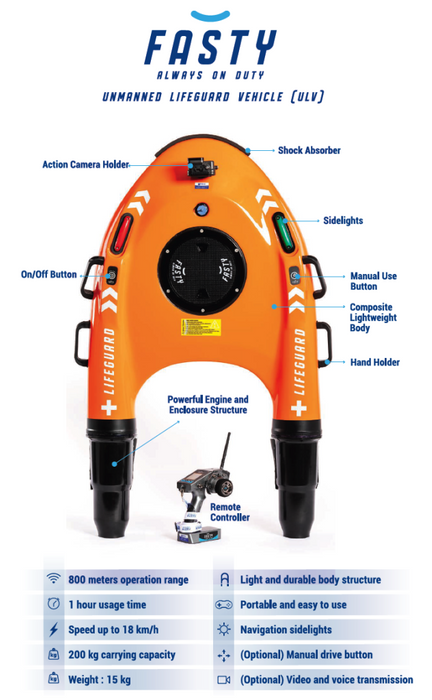 Fasty Remote Controlled Life Buoy