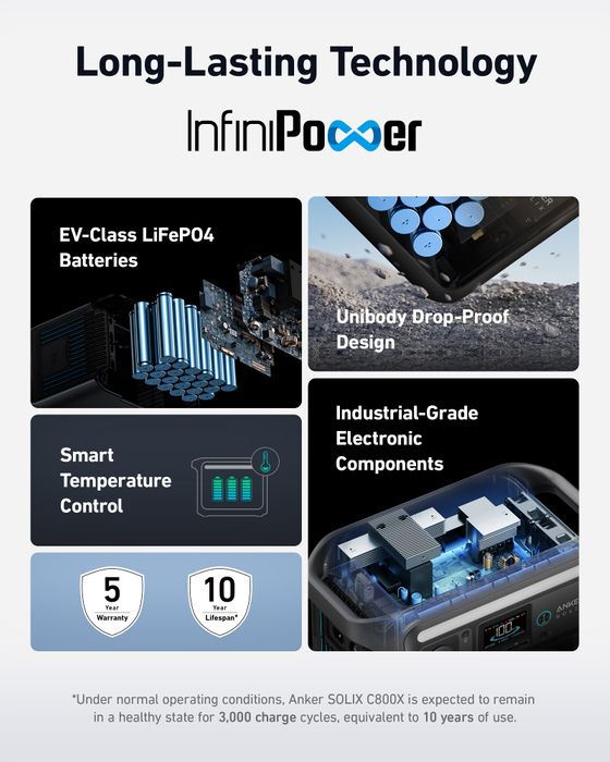 Anker C800 Plus