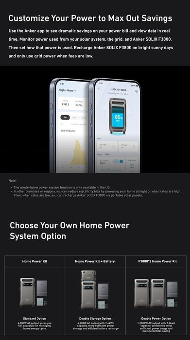 Anker F3800