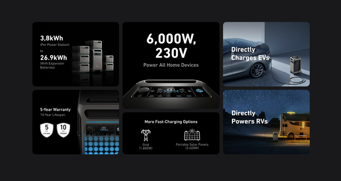 Anker F3800