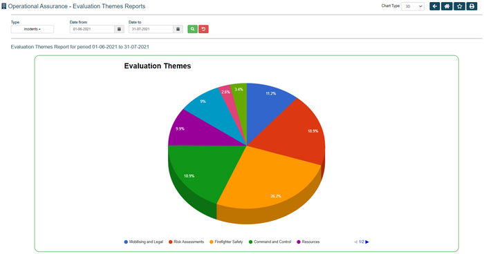 AMS - Assurance Management Software