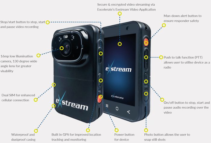 DUAL SIM BODY-WORN CAMERA