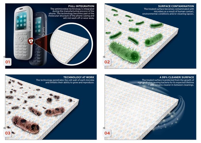 Wireless DECT IP Handsets with Microban Anti-Microbial Coating-by Poly