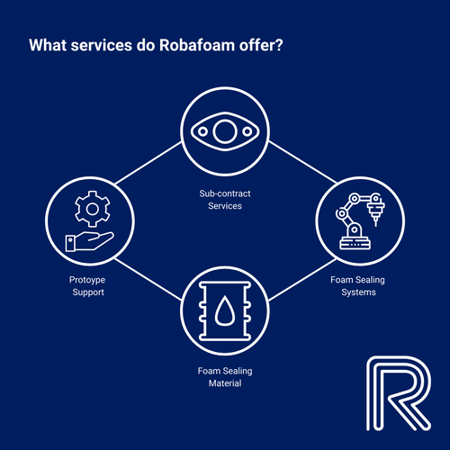 Foam Sealing Materials