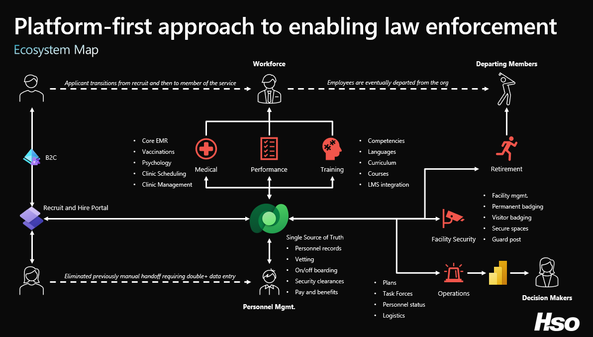 How to manage the joiners, leavers, and movers process The Emergency