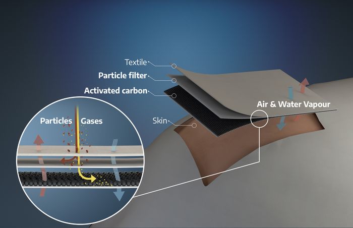 CPP Undergarment (hood, jacket, trousers) for firefighters