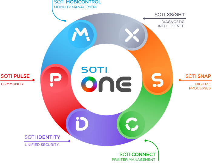 SOTI ONE Platform