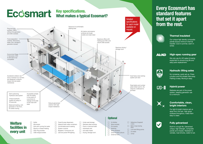 Ecosmart