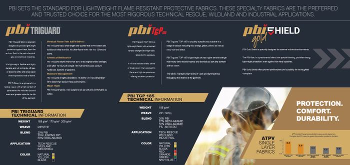 PBI Wildland