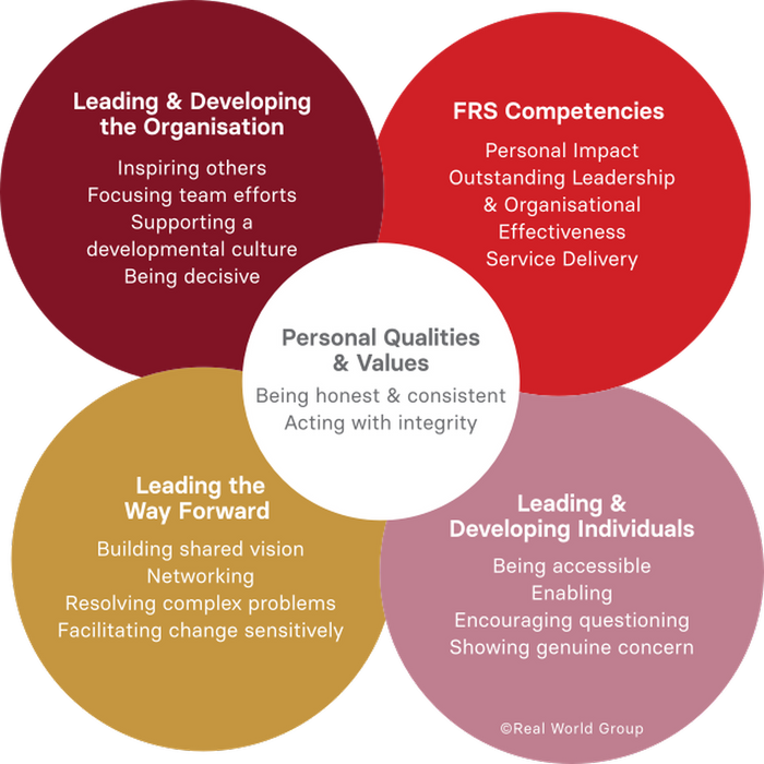 FRS 360 - Bespoke 360 for Fire & Rescue Services 