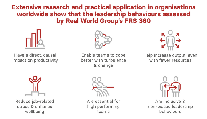 FRS 360 - Bespoke 360 for Fire & Rescue Services 