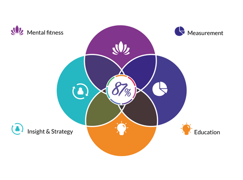 Empowering Your People; Powering Your Performance