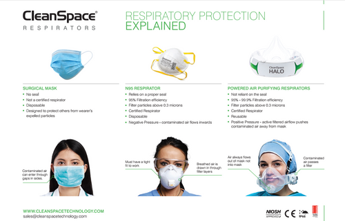 Respiratory Protection Explained