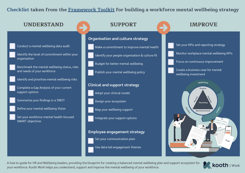 Workforce Mental Wellbeing Framework Checklist