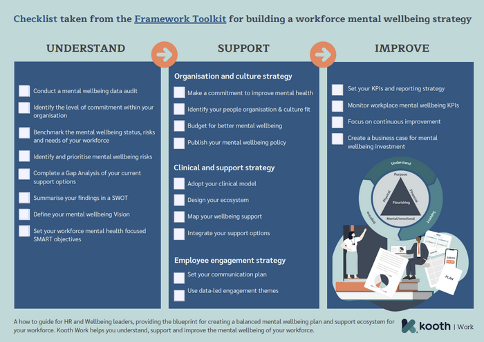 Workforce Mental Wellbeing Framework Checklist