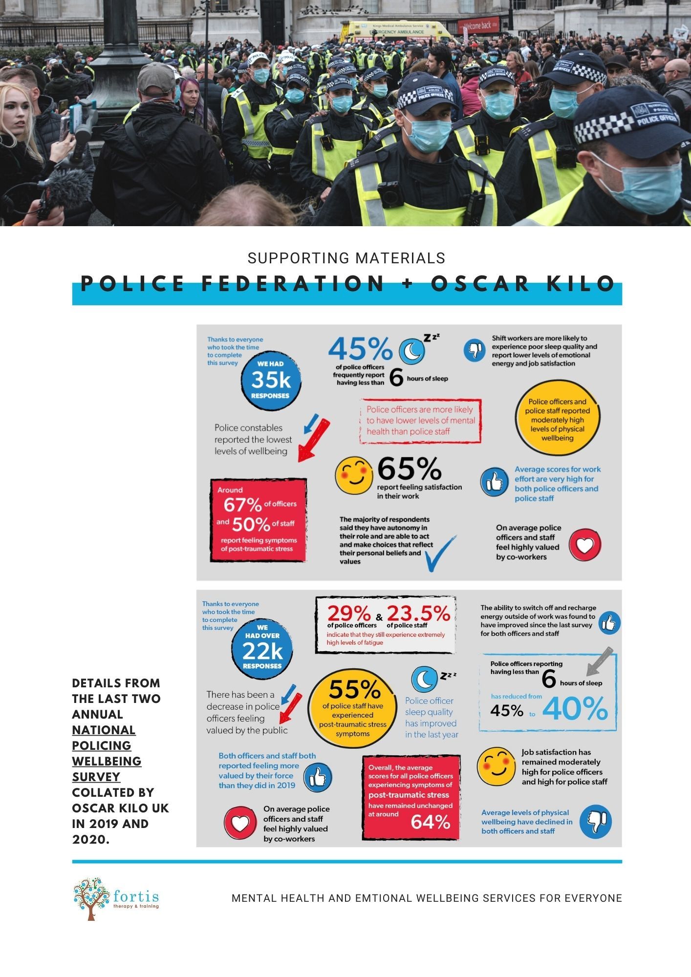 Our work with the Police Service