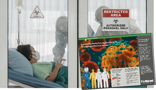 New Selection Guide for Clothing for Protection against Viral and Bacterial Hazards