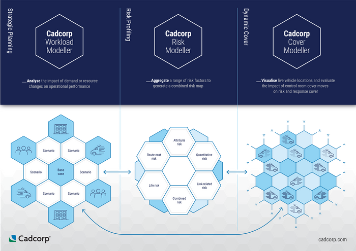 Cadcorp Risk Modeller