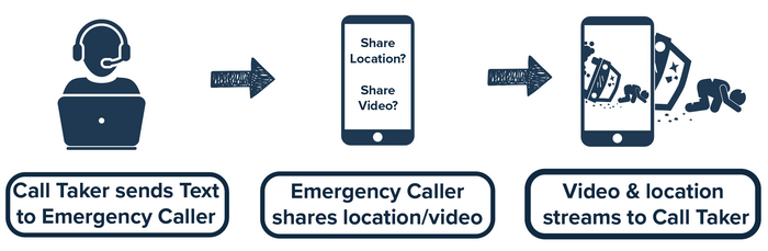 Instant-on-Scene Video