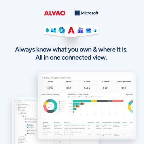 ALVAO Asset Management