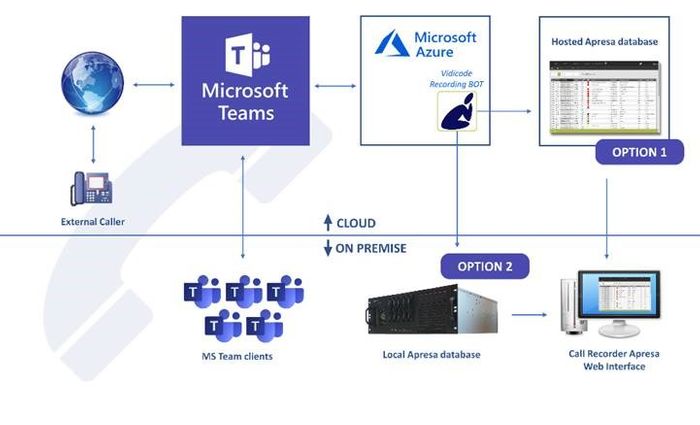Vidicode Apresa Call Recording Solutions