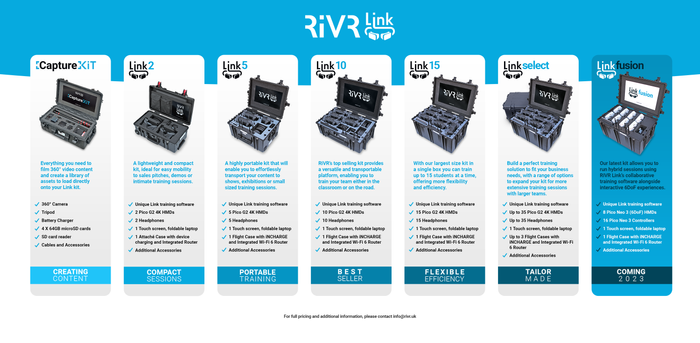 RiVR Link
