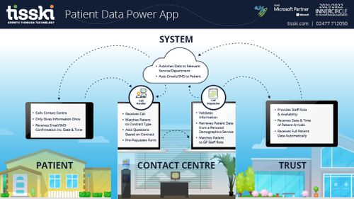 Patient Data Power App