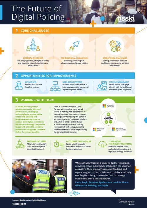 The Future of Digital Policing