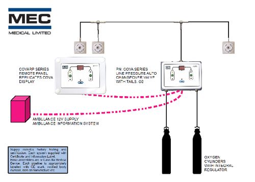 Ambulance Pipeline Design and Build Service from MEC