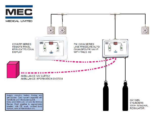 Ambulance Pipeline Design and Build Service from MEC