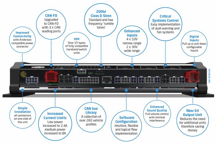 NX Range of Control Units