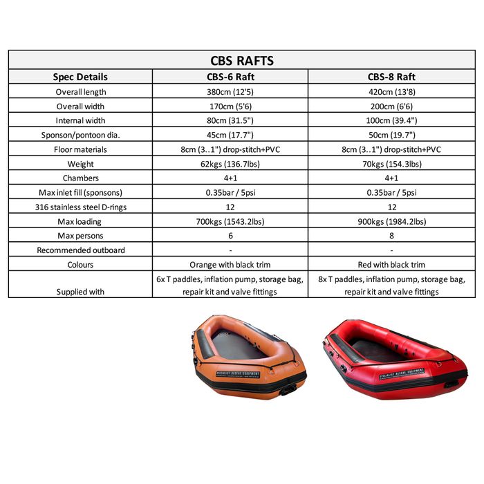 CBS-8 DEFRA Compliant Evacuation Raft