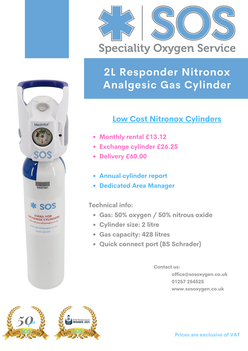 2L Responder Nitronox Cylinder