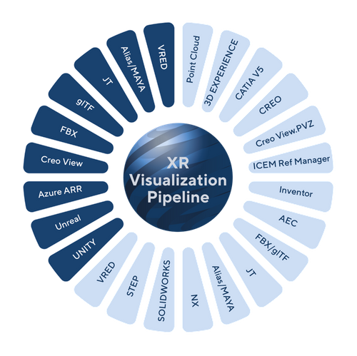 Visualization Pipeline - CAD to XR