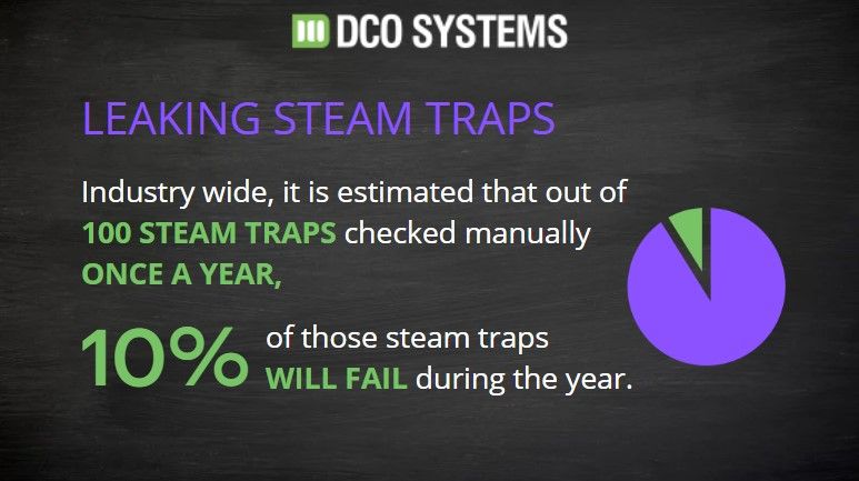 Turn steam loss into a ROI with targeted monitoring solutions