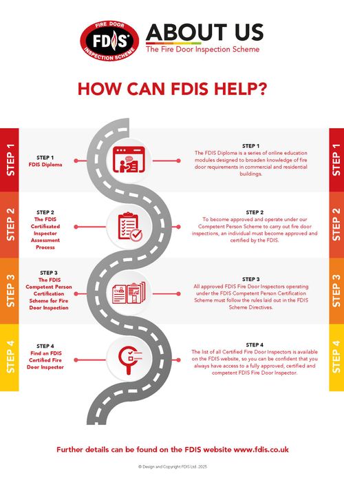 How can FDIS help?