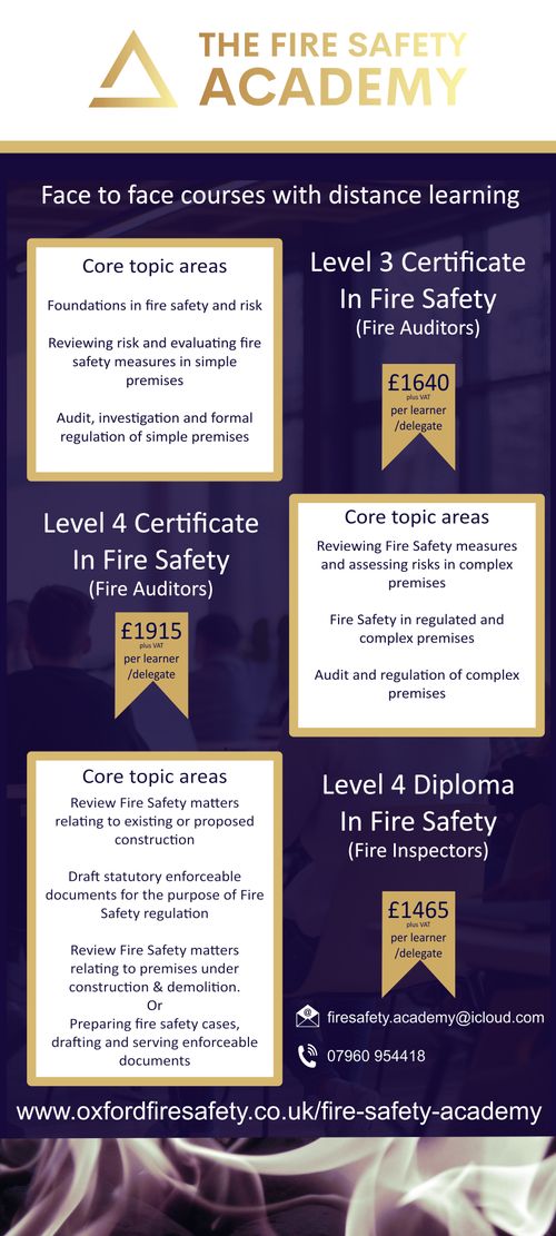 regulated qualifications