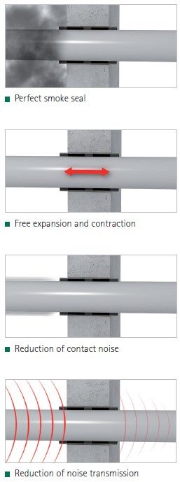 Walraven MKII Pacifyre Fire Sleeves