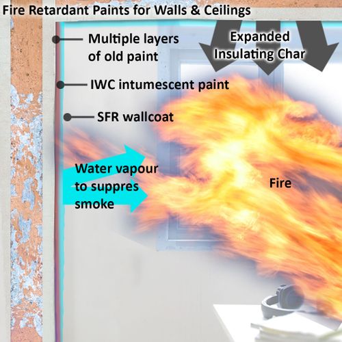 Astro IWC Paint - Intumescent Paint for Walls & Ceilings