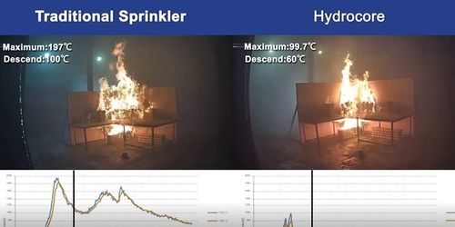 Hydrocore Water Mist Fire Suppression Systems